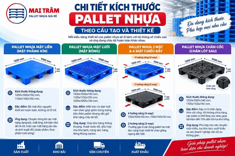 Kích Thước Pallet Nhựa Theo Cấu Tạo Và Thiết Kế