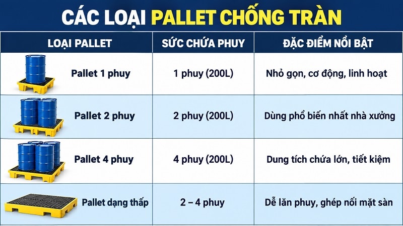 Phân loại pallet chống tràn