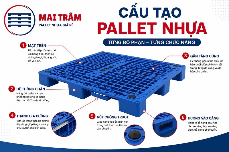 Cấu tạo của pallet nhựa