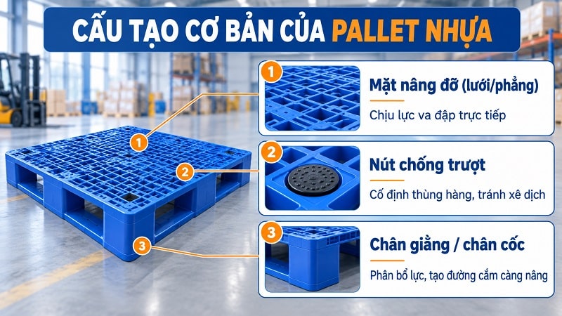 cấu tạo pallet nhựa