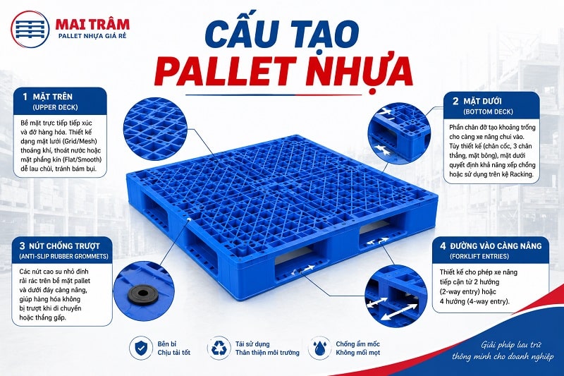 cấu tạo pallet nhựa