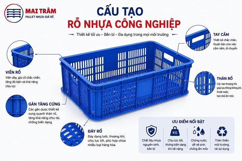 cấu tạo rổ nhựa công nghiệp