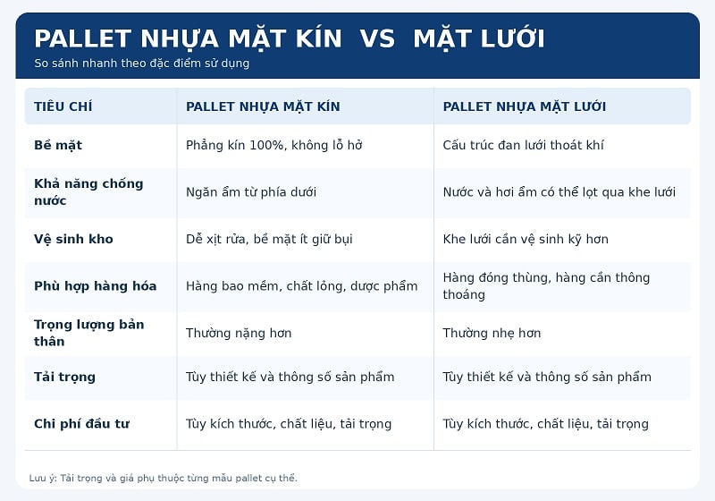 so sánh pallet mặt kín và mặt lưới