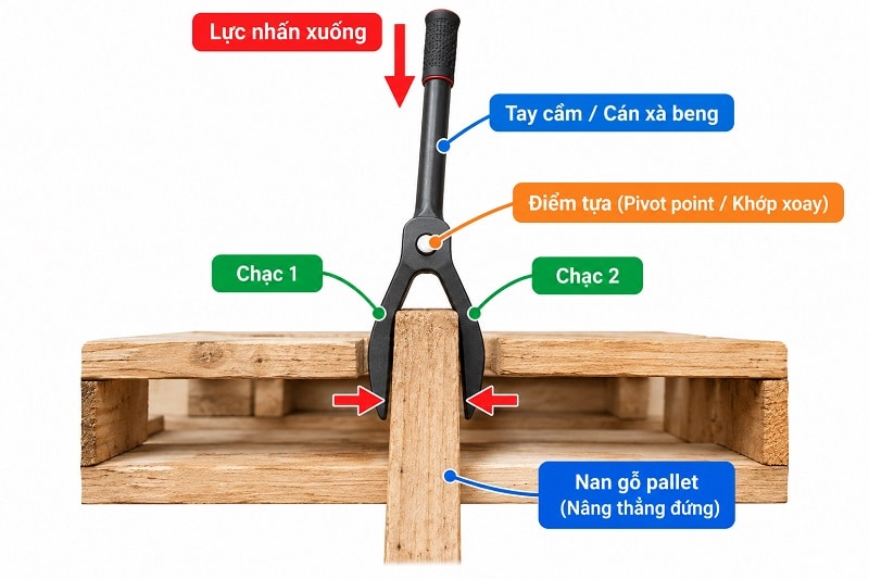 Dụng cụ tháo pallet